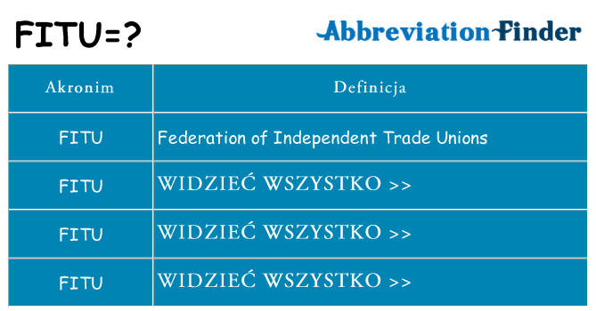 Co fitu oznaczać