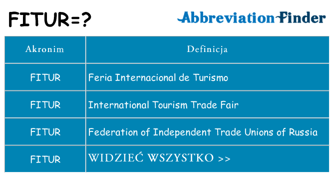 Co fitur oznaczać