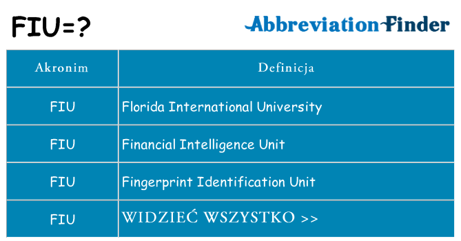 Co fiu oznaczać