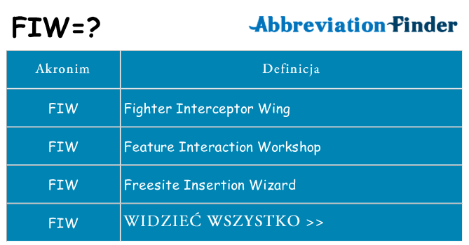Co fiw oznaczać