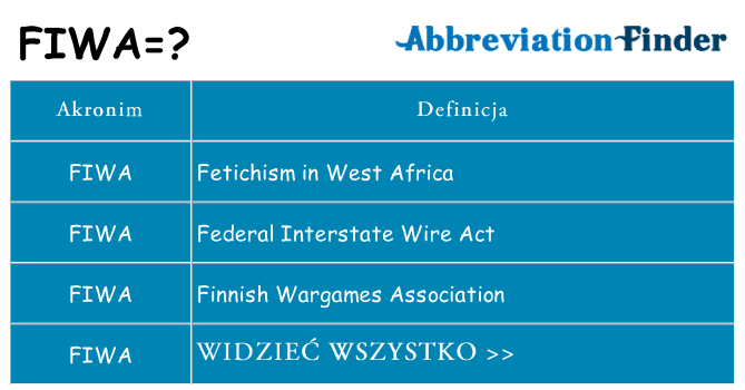 Co fiwa oznaczać