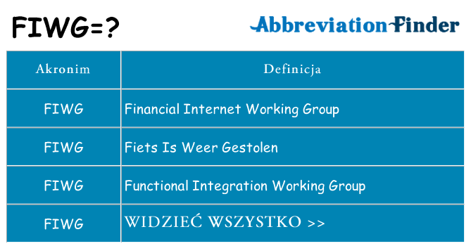 Co fiwg oznaczać