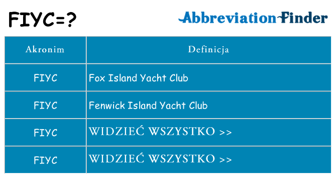 Co fiyc oznaczać