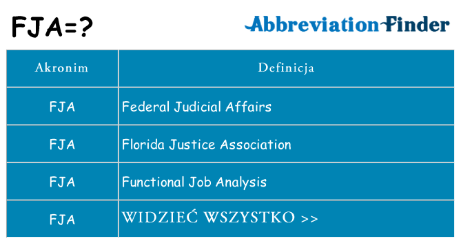 Co fja oznaczać
