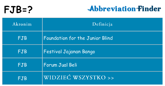 Co fjb oznaczać
