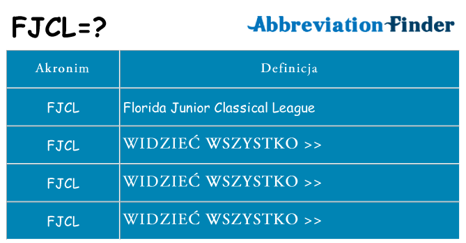 Co fjcl oznaczać