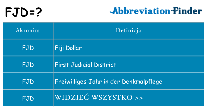 Co fjd oznaczać