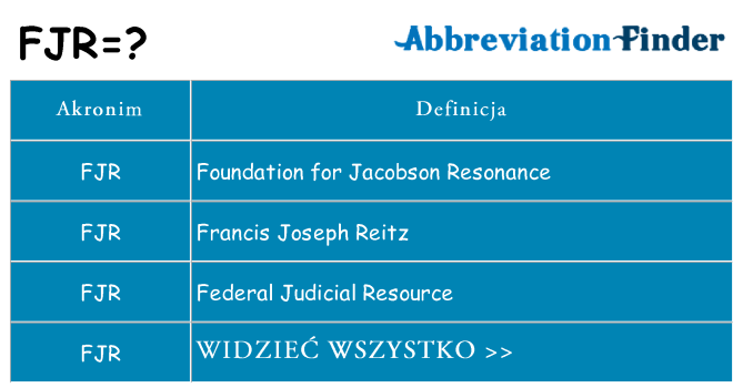 Co fjr oznaczać