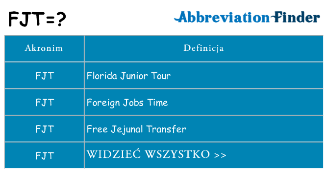 Co fjt oznaczać