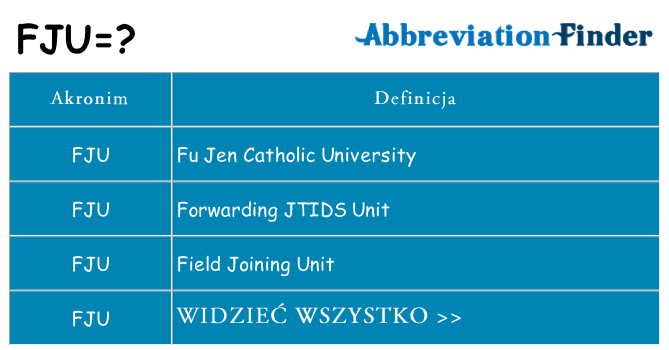 Co fju oznaczać