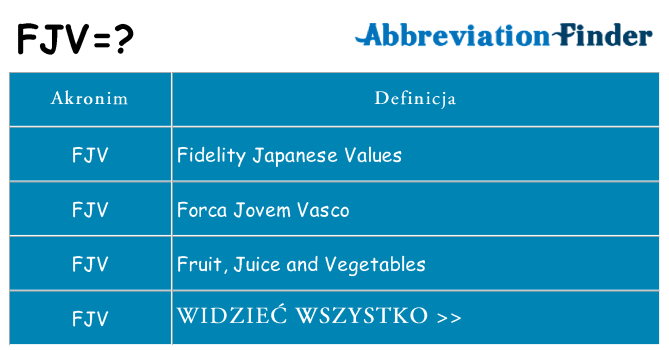Co fjv oznaczać