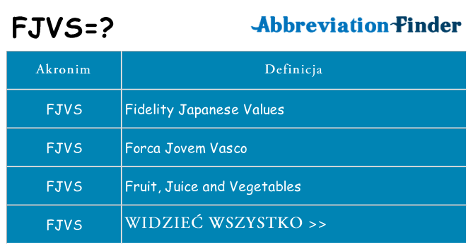 Co fjvs oznaczać