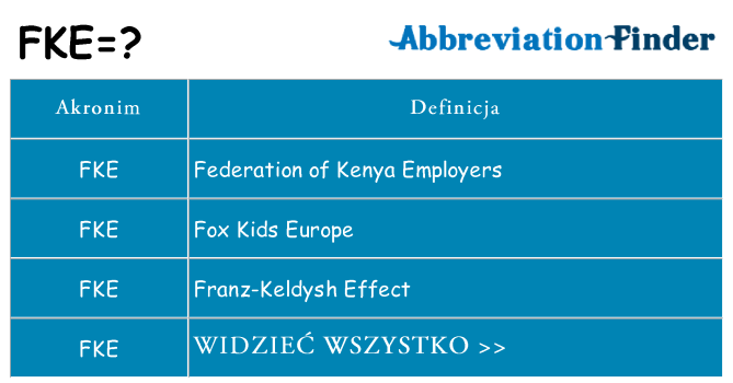 Co fke oznaczać