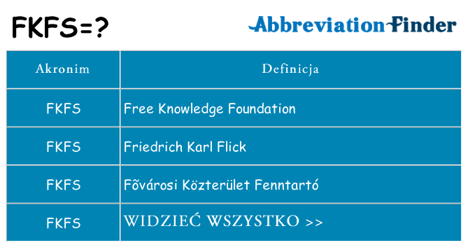 Co fkfs oznaczać