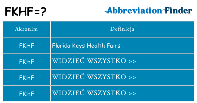 Co fkhf oznaczać