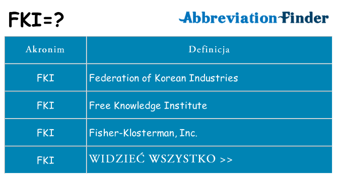 Co fki oznaczać