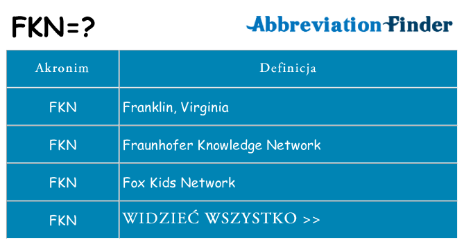 Co fkn oznaczać