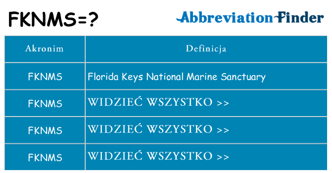 Co fknms oznaczać