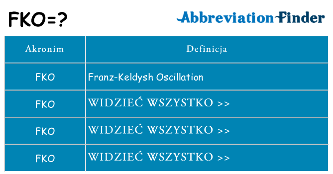 Co fko oznaczać