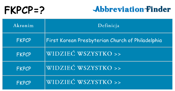 Co fkpcp oznaczać