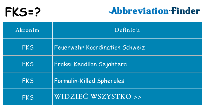Co fks oznaczać