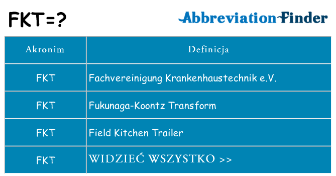Co fkt oznaczać