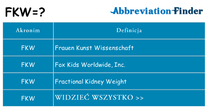 Co fkw oznaczać
