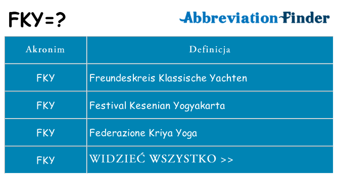 Co fky oznaczać