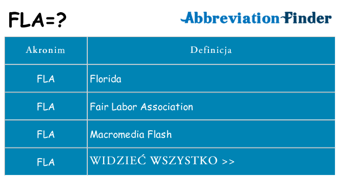 Co fla oznaczać