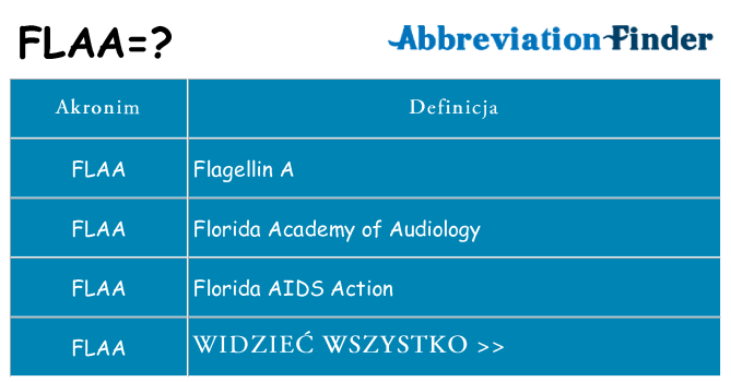 Co flaa oznaczać
