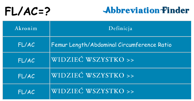 Co flac oznaczać