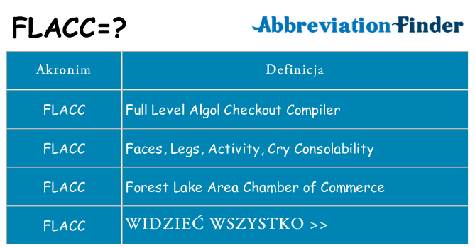 Co flacc oznaczać