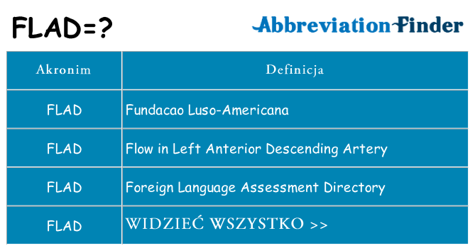 Co flad oznaczać