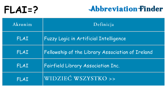 Co flai oznaczać