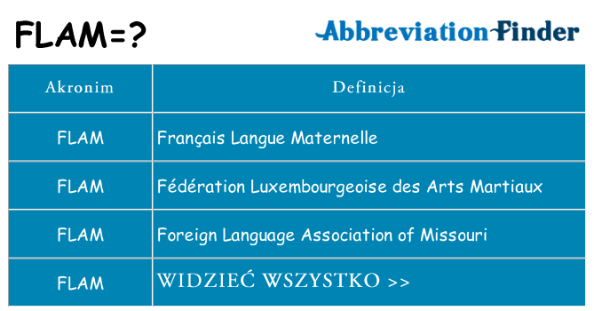 Co flam oznaczać