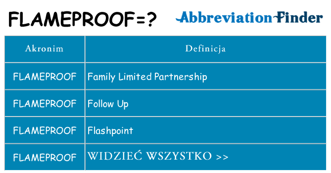 Co flameproof oznaczać