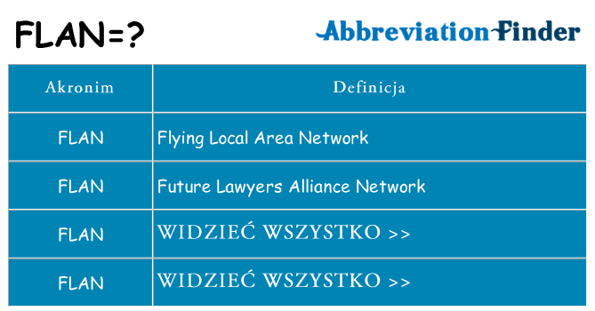 Co flan oznaczać