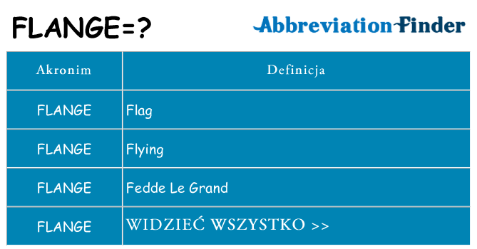 Co flange oznaczać