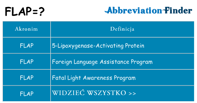 Co flap oznaczać