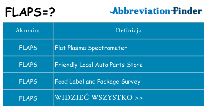 Co flaps oznaczać