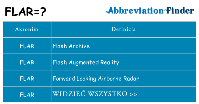Co flar oznaczać