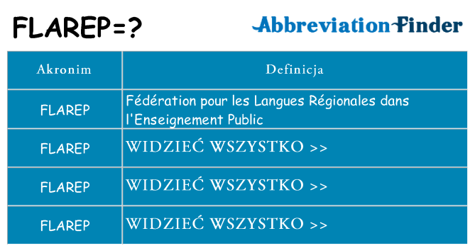 Co flarep oznaczać