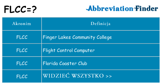 Co flcc oznaczać