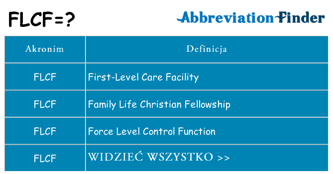 Co flcf oznaczać