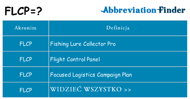 Co flcp oznaczać