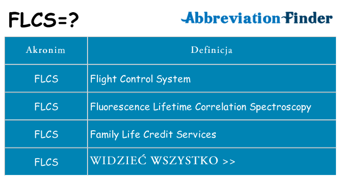 Co flcs oznaczać
