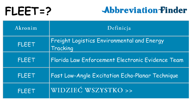 Co fleet oznaczać