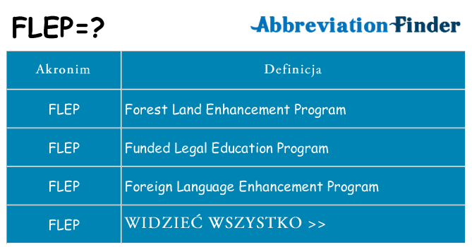 Co flep oznaczać