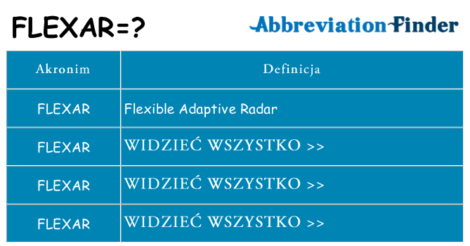 Co flexar oznaczać