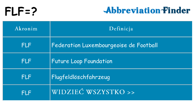 Co flf oznaczać